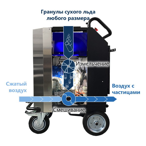 Криобластер ИРБИСТЕХ® TRANSFORMER 2.0, фото 2